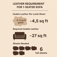Leather / Goat / Sheep Lamb Skin Thickness : 0.9- 1.1 mm