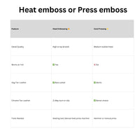 Electric Branding Iron for Beginners -Ideal for Practice, Sampling With Stamp Logo Combo