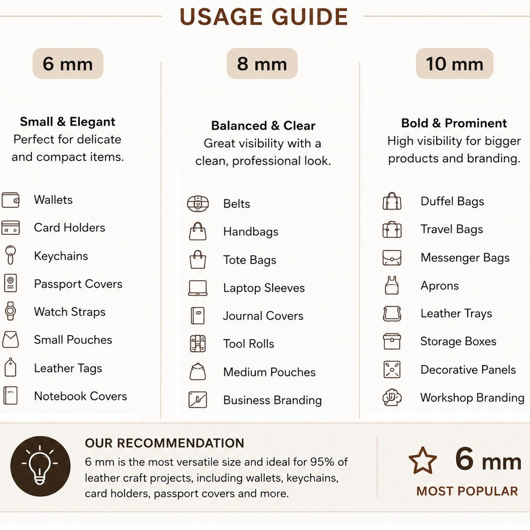 A usage guide infographic comparing 6 mm, 8 mm, and 10 mm leather strap sizes, with icons and text listing suitable items such as wallets, belts, tote bags, laptop sleeves, and messenger bags. It includes a recommendation box and a popularity badge.