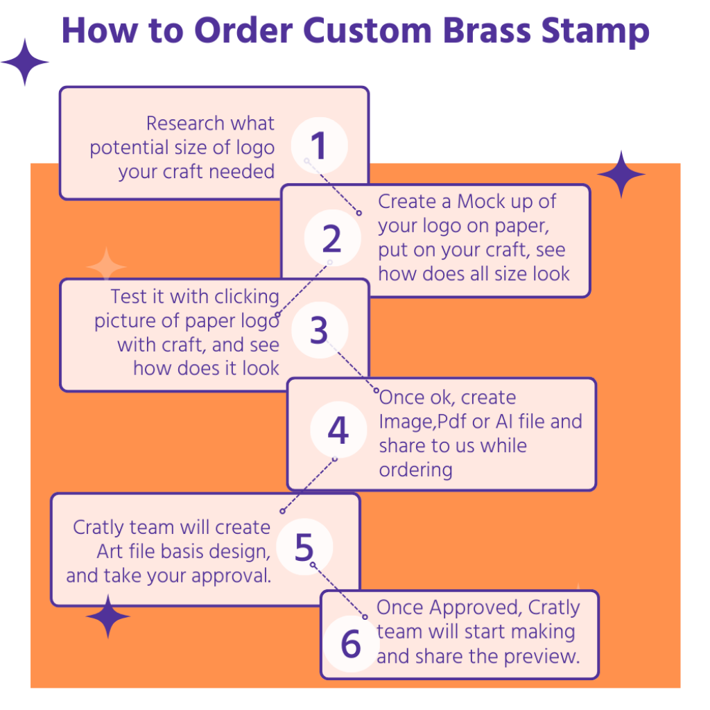 Long Handle Food Grade Brass Stamp Logo for Food,Wood❤️